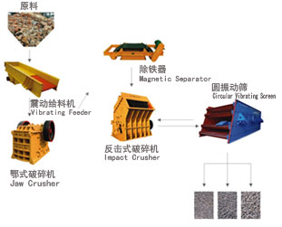 ��������̎����ˇ