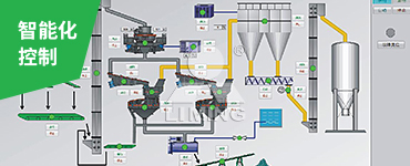 配套中央控制系統，一鍵啟動/停止，實時監控各主機運行狀態，保證系統24小時全天候運行，連續穩定生產。
