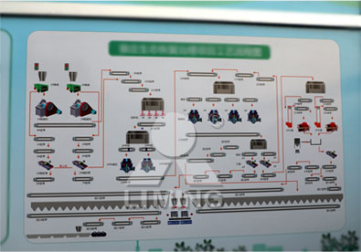 VUS骨料優化系統