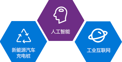新能源騎車充電樁，人工智能，工業互聯網